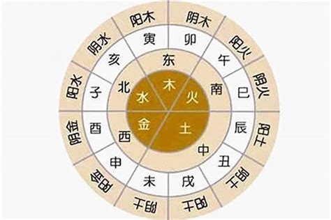 五行八字姓名算命|生辰八字算命、五行喜用神查询（免费测算）